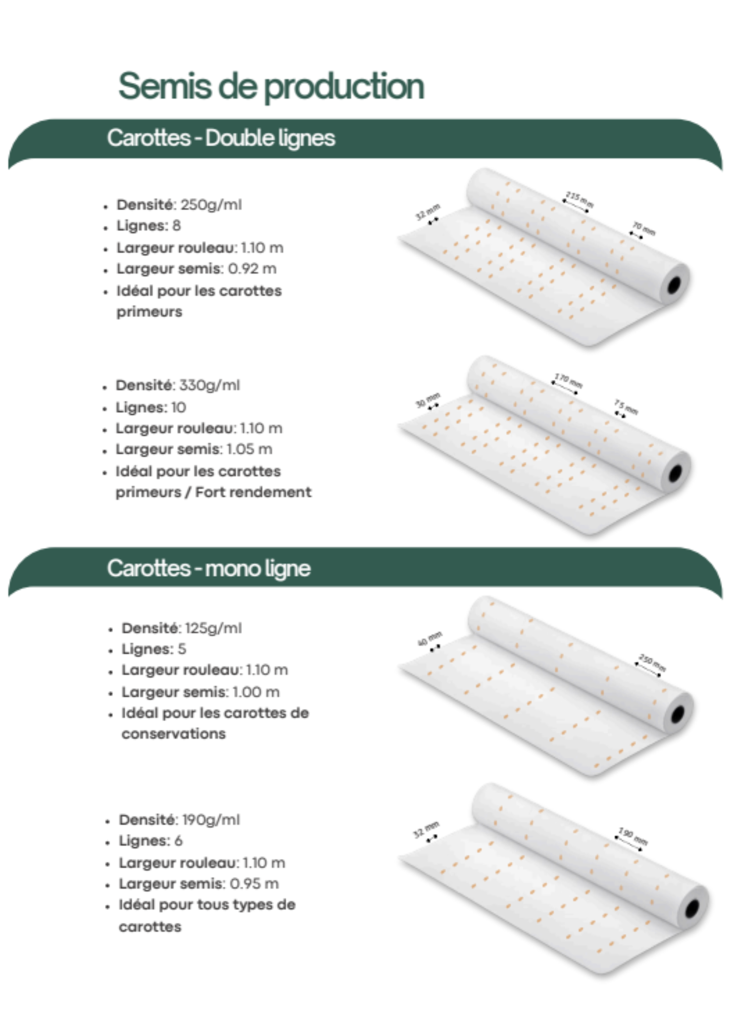 FiloGraine - Papier ensemencé - Maraichage